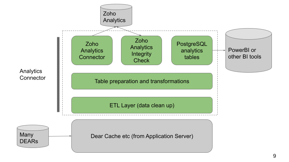 GrowthPath Analytics Connector 2021