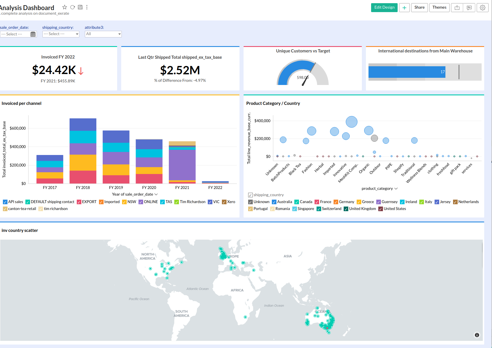 dashboard example