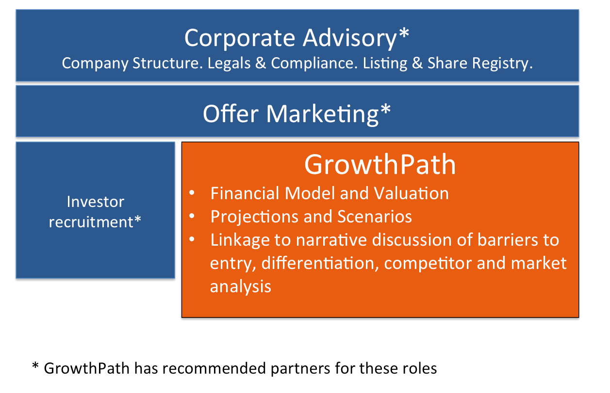 GrowthPathsRoleInRaisingCash