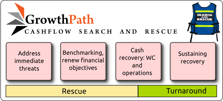 cashflow_search_and_rescue_120